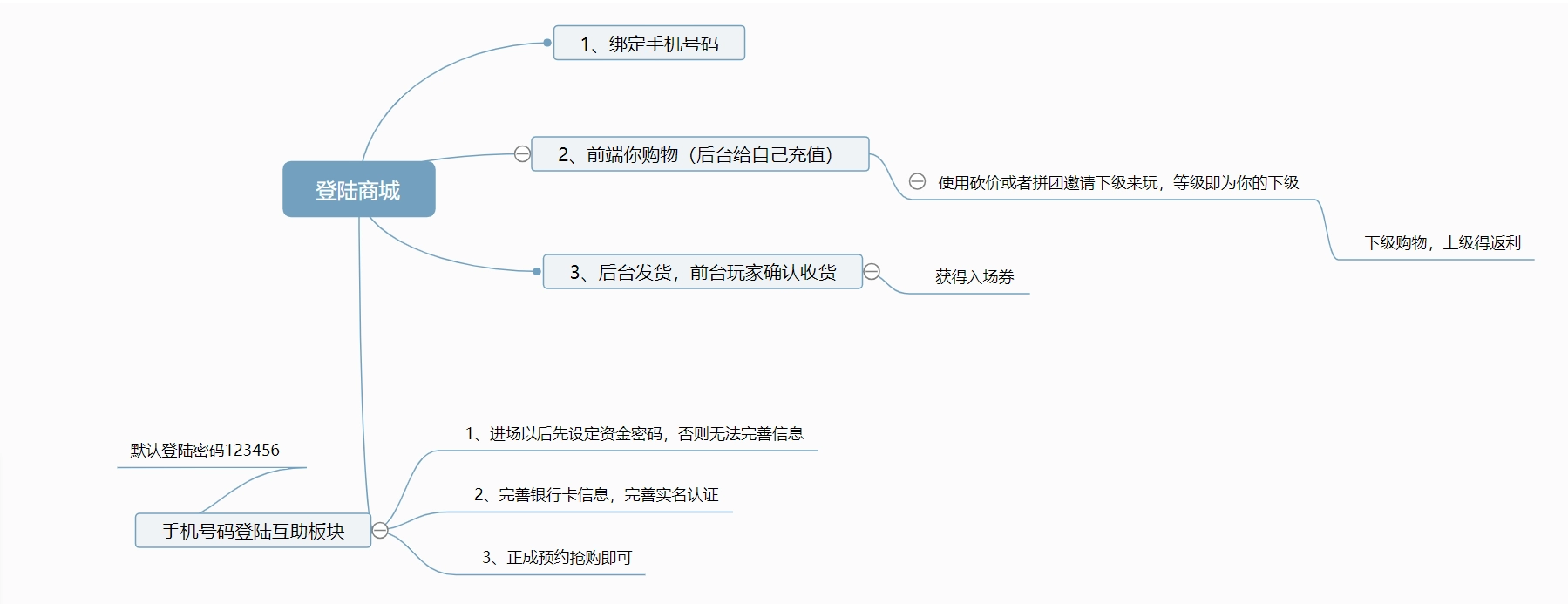 独家|正规可用商城+区块宠物双互助模式宜万佳整站 互联网+ 第4张