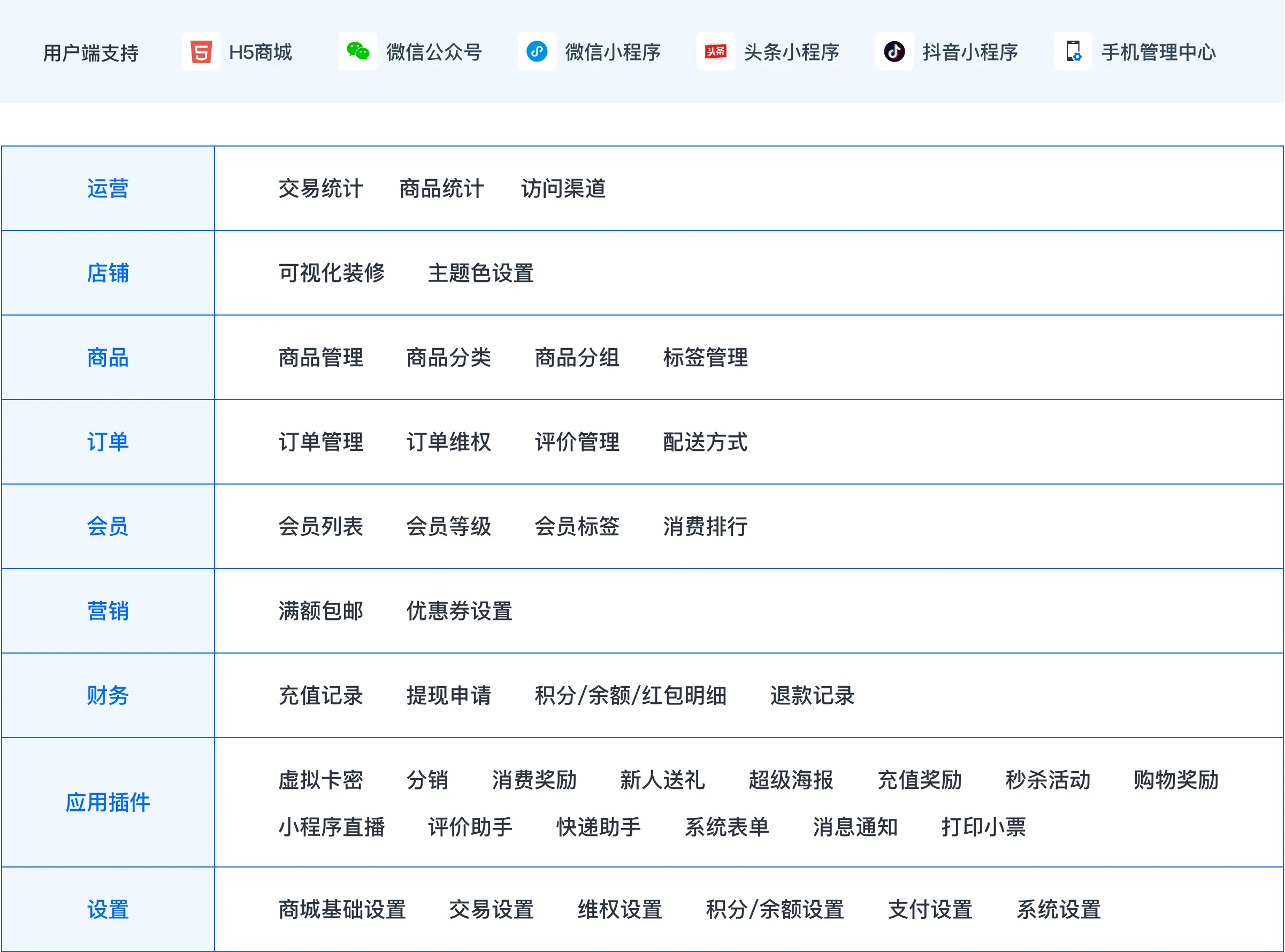 免费|开店星免费开源小程序商城源码 免费源码 第4张