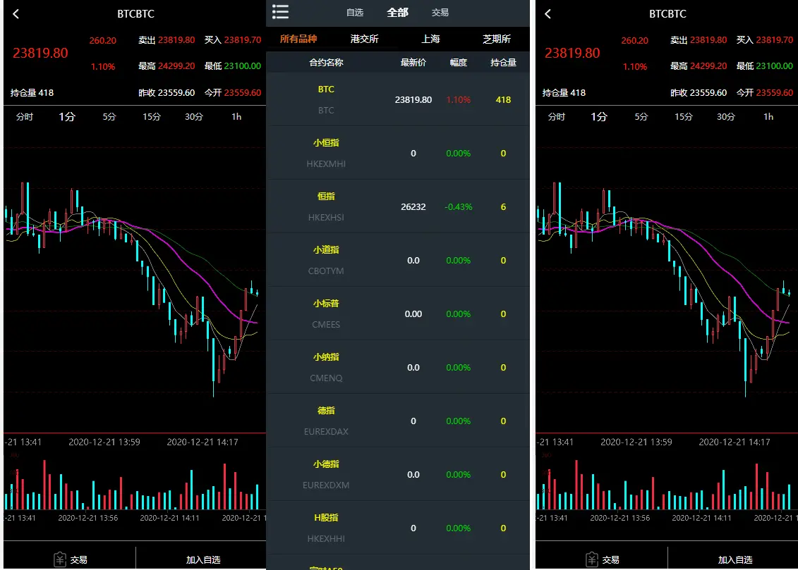 仿信管家交易模式YII2框架资管软件源码信管家软件源码下载 虚拟币 第1张