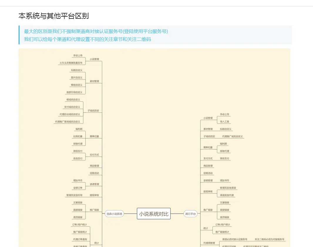 PHP开源小说1.2.8微信小说分销平台系统源码下载 影视小说 第2张