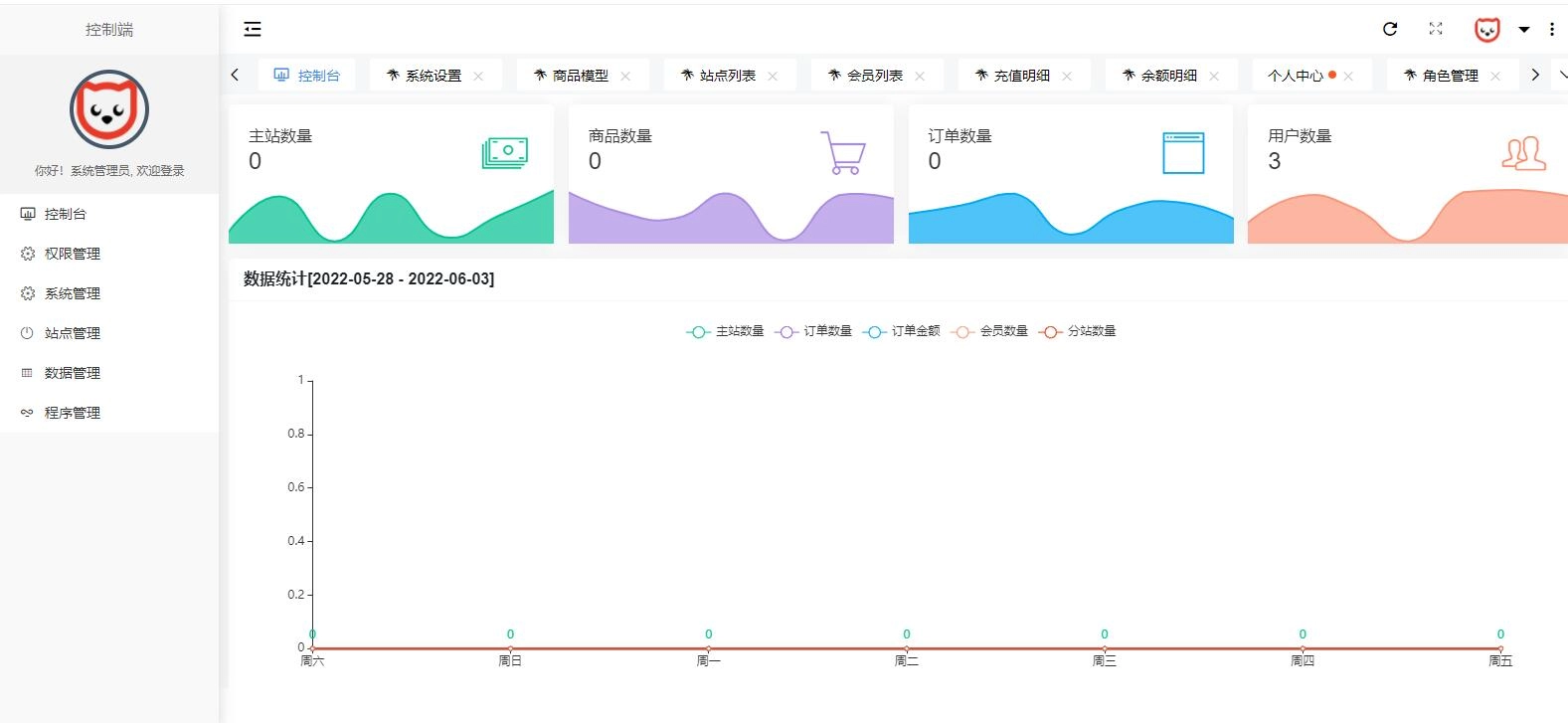 社区授权系统源码全新开发版本 网站源码 第4张