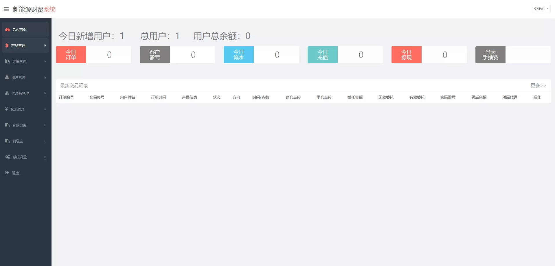 价值1800的2022最新二开微交易系统股票配资理财系统源 微盘/微交易 第2张