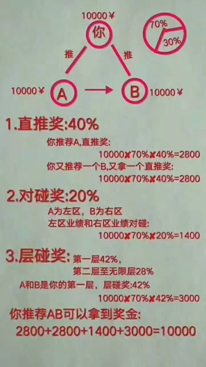 最新商业模式全球直购跨境电商美极客直销系统模式详解 代售源码 第1张