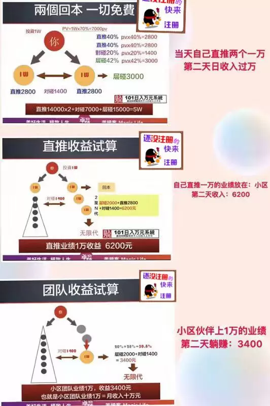 最新商业模式全球直购跨境电商美极客直销系统模式详解 代售源码 第2张