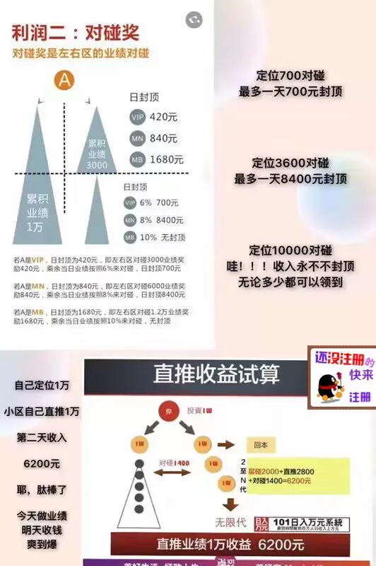 最新商业模式全球直购跨境电商美极客直销系统模式详解 代售源码 第3张