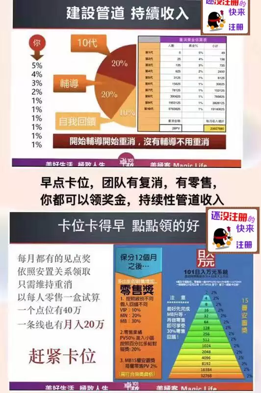 最新商业模式全球直购跨境电商美极客直销系统模式详解 代售源码 第5张