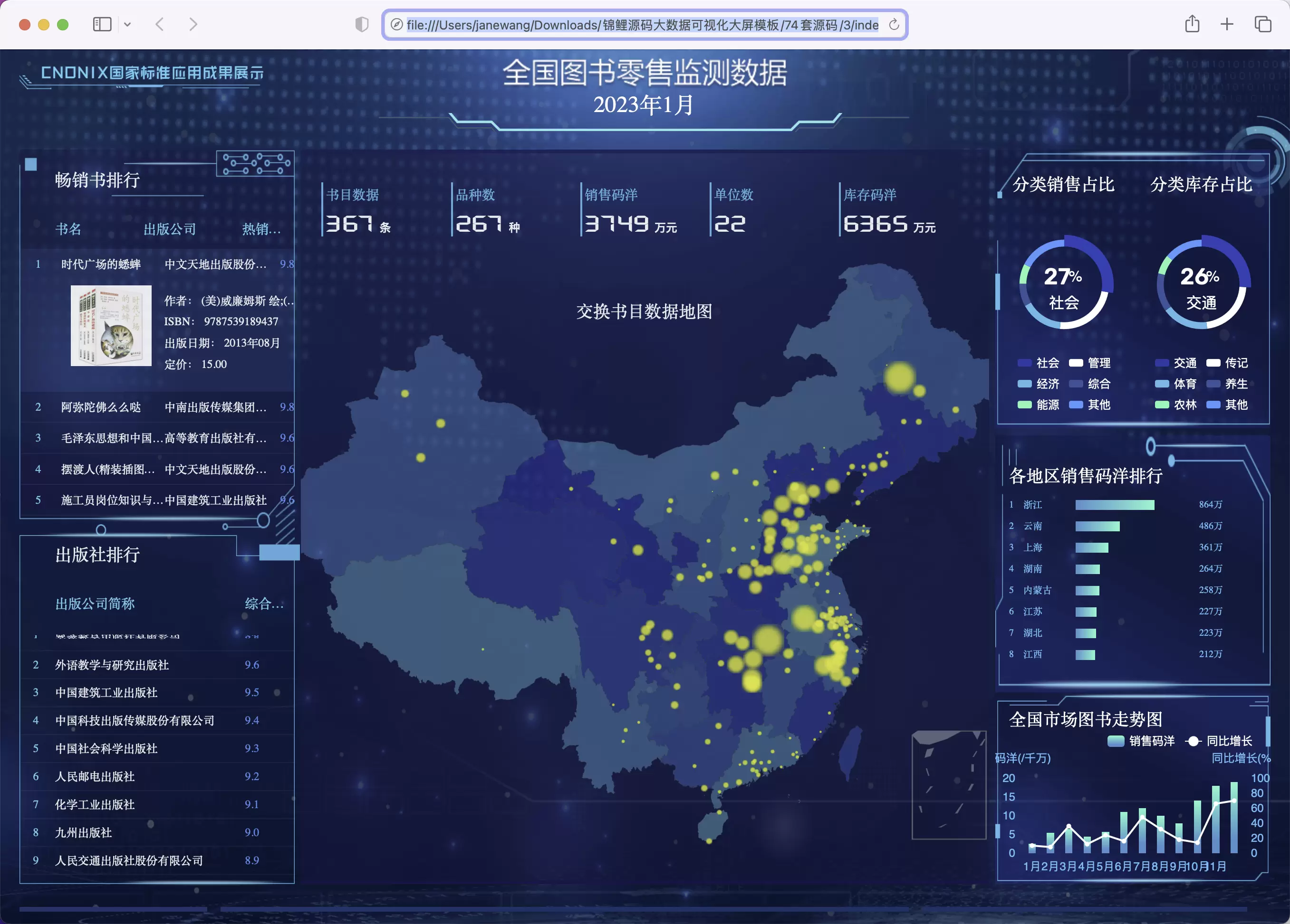 锦鲤已测|74套大数据可视化大屏模板源码下载 HTML 第3张