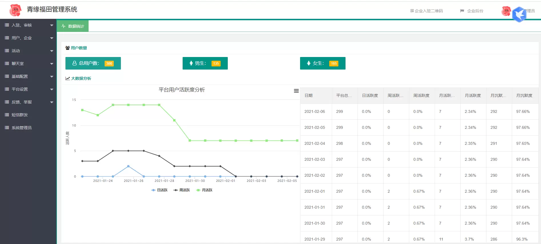 全新开源可二开红娘交友系统定制版相亲交友小程序源码 网站源码 第5张