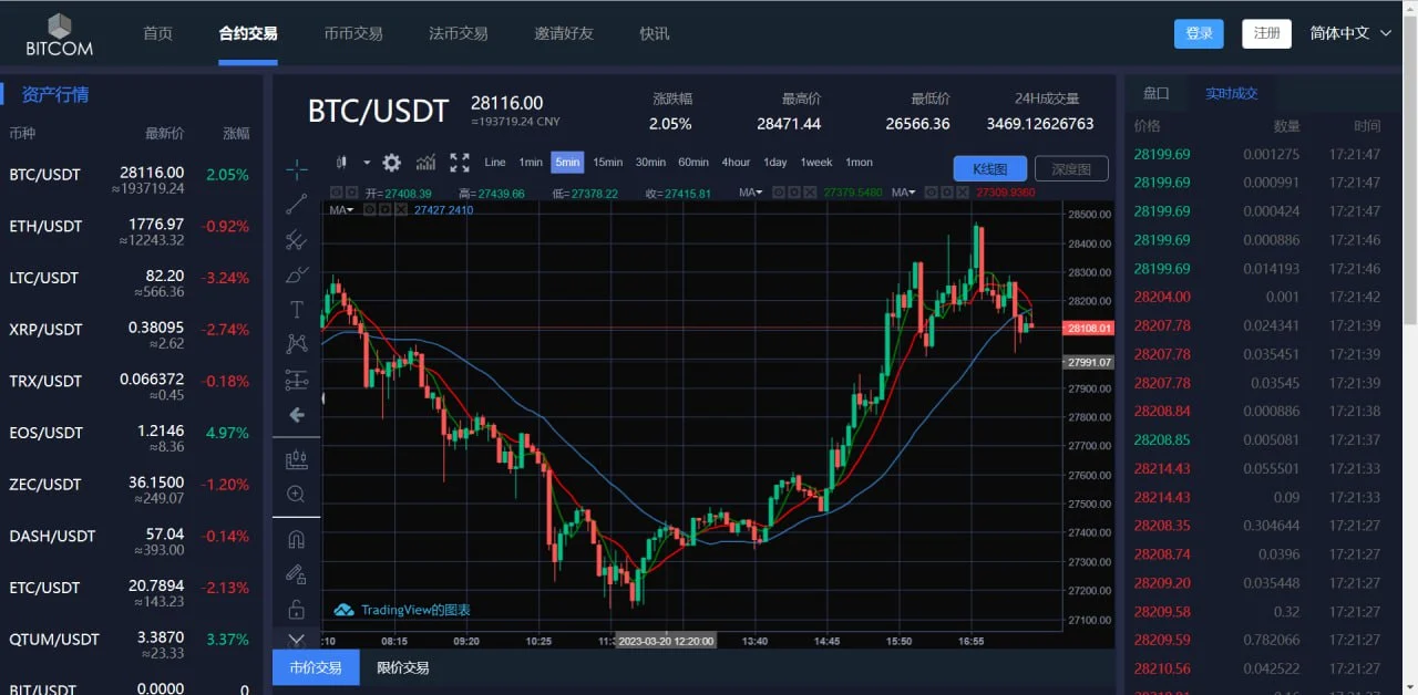 原生安卓源码IOS 端源码交易所对接火币网的数据 K 线需要修复 带简单安装教程 交易所 第3张