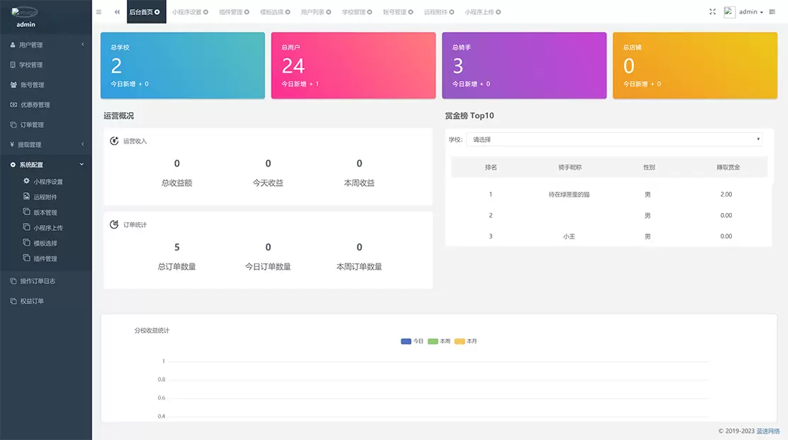 最新独立版校园跑腿+点餐+各类任务等微信小程序源码 带管理后台 三个模板 小程序 第2张