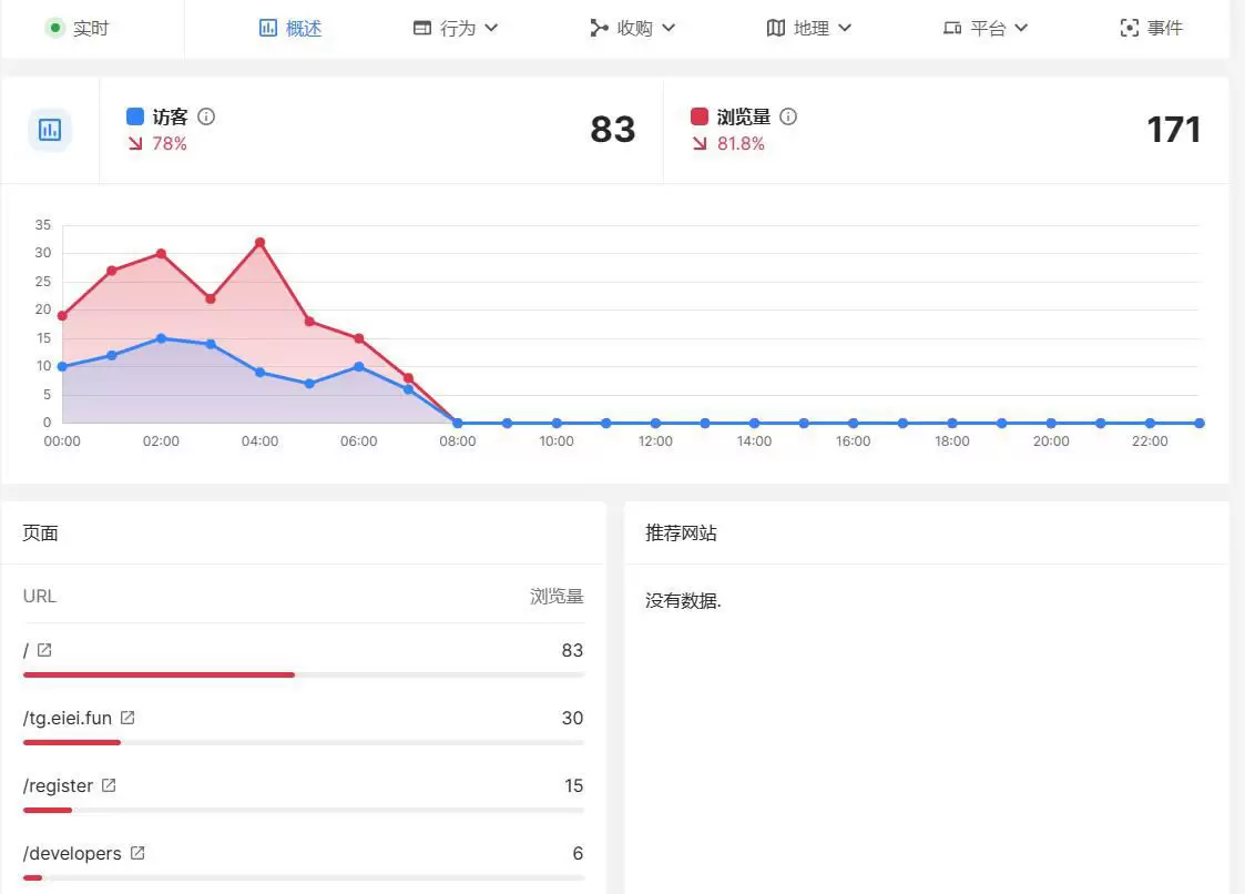 Software轻量网站统计分析系统源码 网站源码 第1张
